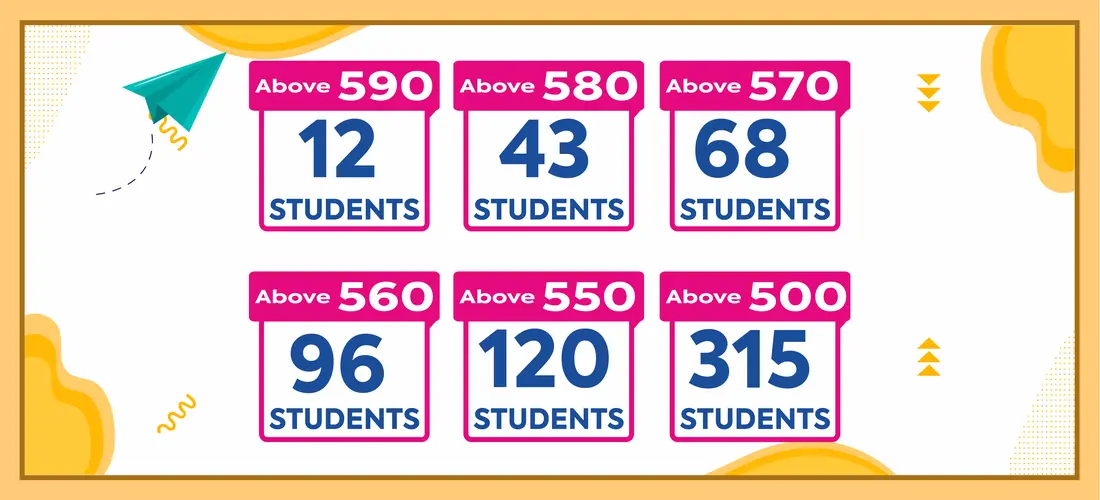 Board Results1